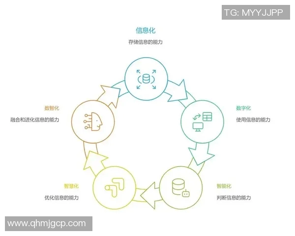 打造以社交为核心的数字化社区平台，推动人际互动与信息共享新模式