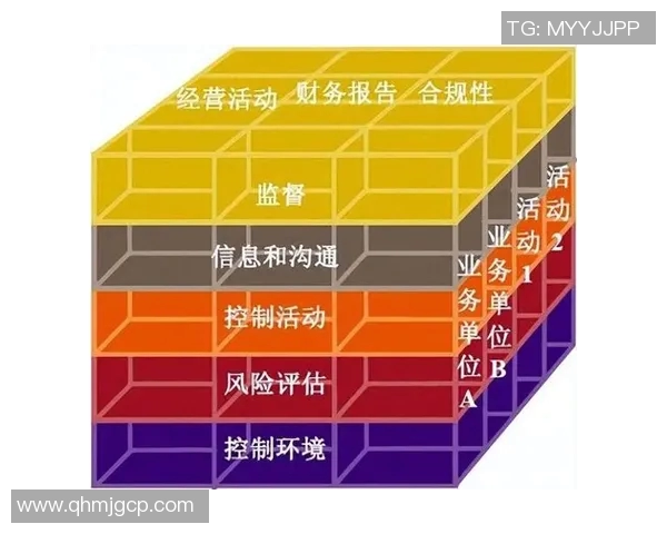 法务视角下企业合规管理与风险防控的创新策略探讨