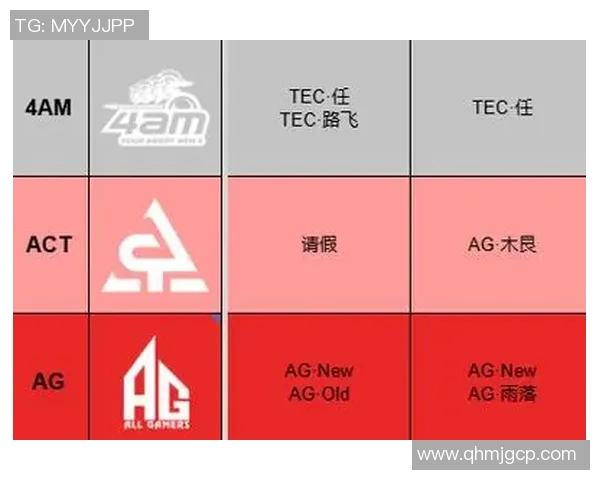 DOTA2心理素质排行榜揭晓JDG战队表现卓越位居第一