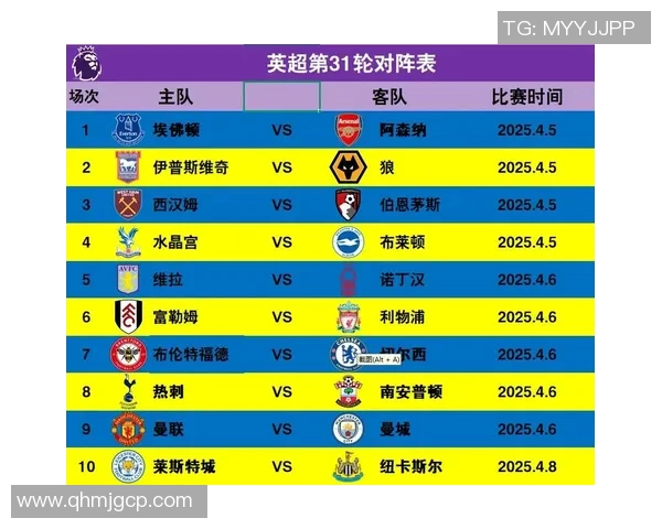 英超球队积分:英超联赛各球队的积分榜分析与排名情况