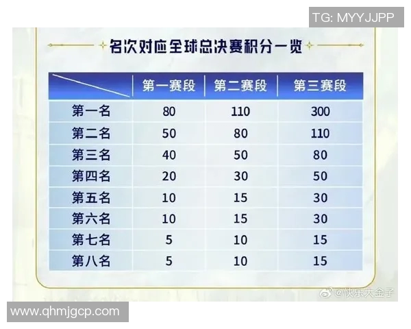 职业联赛最新积分榜TES战队以99分稳居第一名引发关注