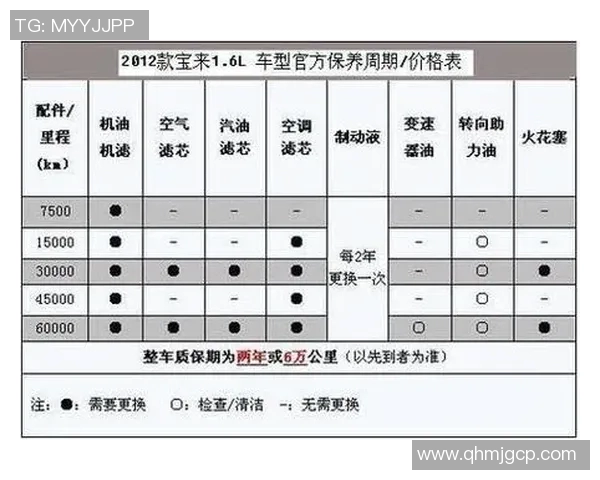 汽车保养必备知识解析如何提高车辆性能延长使用寿命