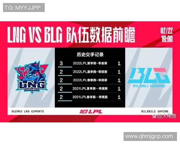 LNG战队在英雄联盟赛场的表现分析与整体压制策略的得失探讨