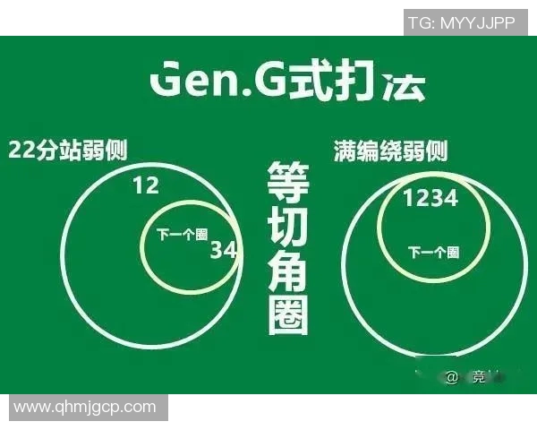 成都乒乓球队运营体系中的战术分析与实践探索